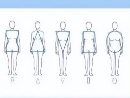 女人黄金三围标准，体型篇II 女生的五种基本体型，看你属于哪一种？